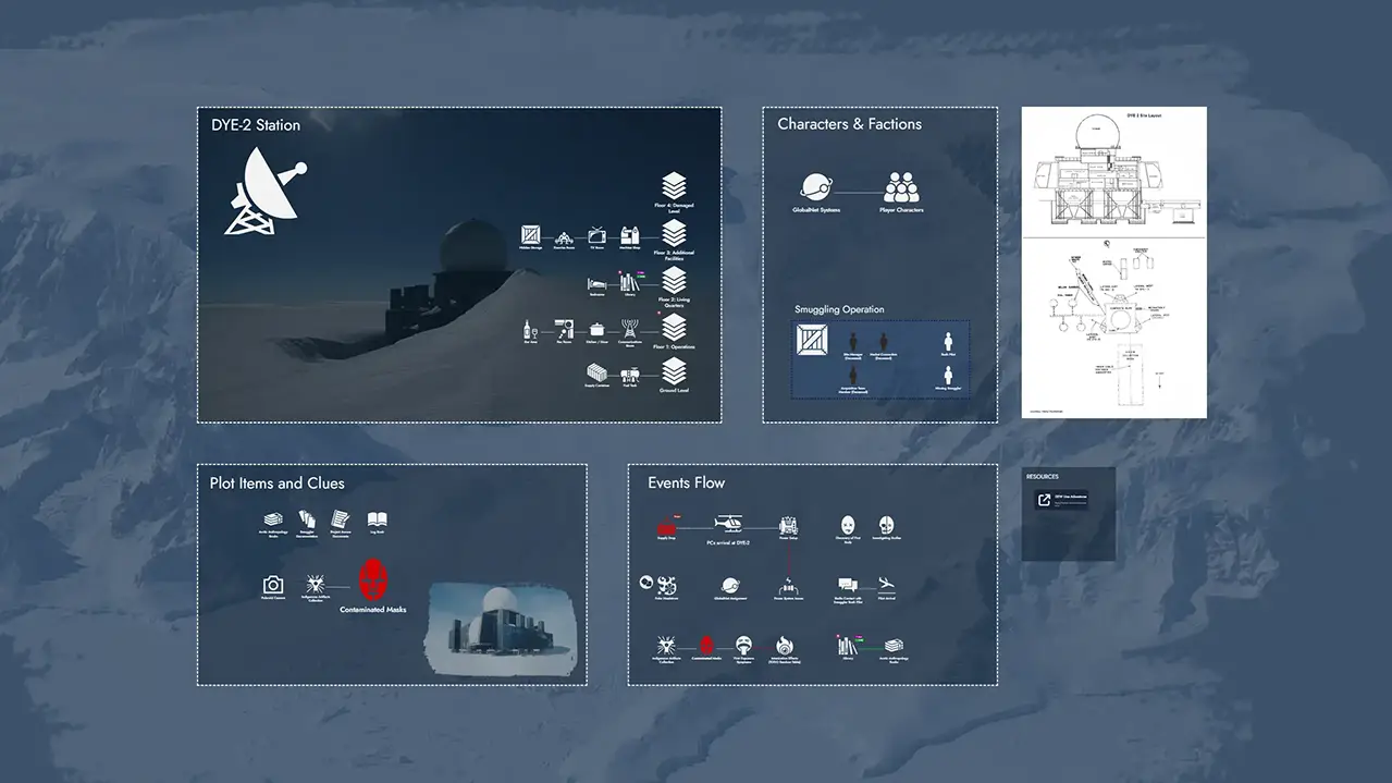Alkemion Studio visual board