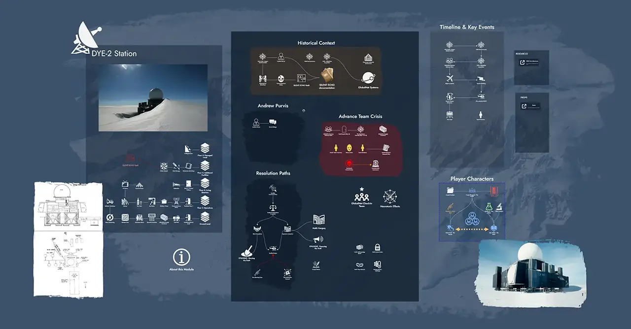 Organize Your Module Your Way